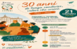 BdT Chieri - 30 anni di tempo condiviso valore che cresce
